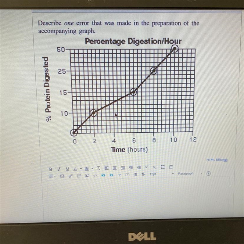 Describe one error that was made in the preparation of the accompanying graph. Percentage-example-1