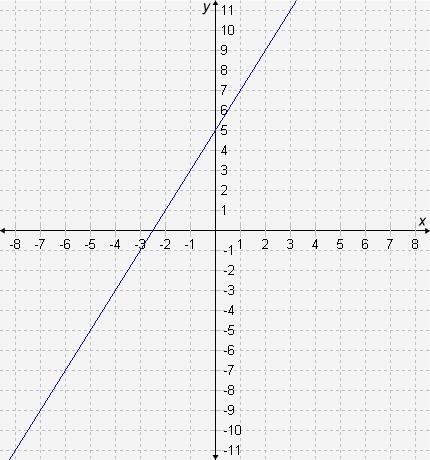 Find the average rate of change of the function f(x), represented by the graph, over-example-1