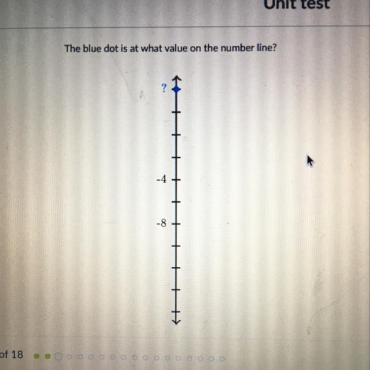 The blue dot is at what level on the number line-example-1