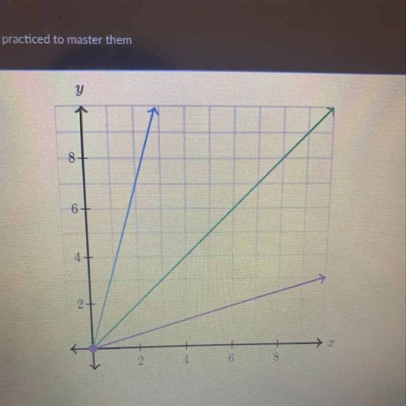 How many proportional relationships are shown in the coordinate plane here???-example-1