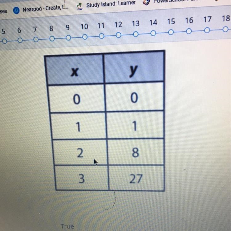 The table represents the couple y,cubic units,of a cube with side length of x units-example-1