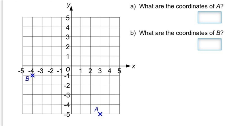 What are the coordinates of A? b) What are the coordinates of B?​-example-1