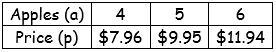 Find the constant of proportionality (unit rate) for each set of values. Price per-example-1