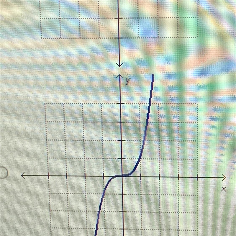 Which graph represents a proportional relationship?-example-1