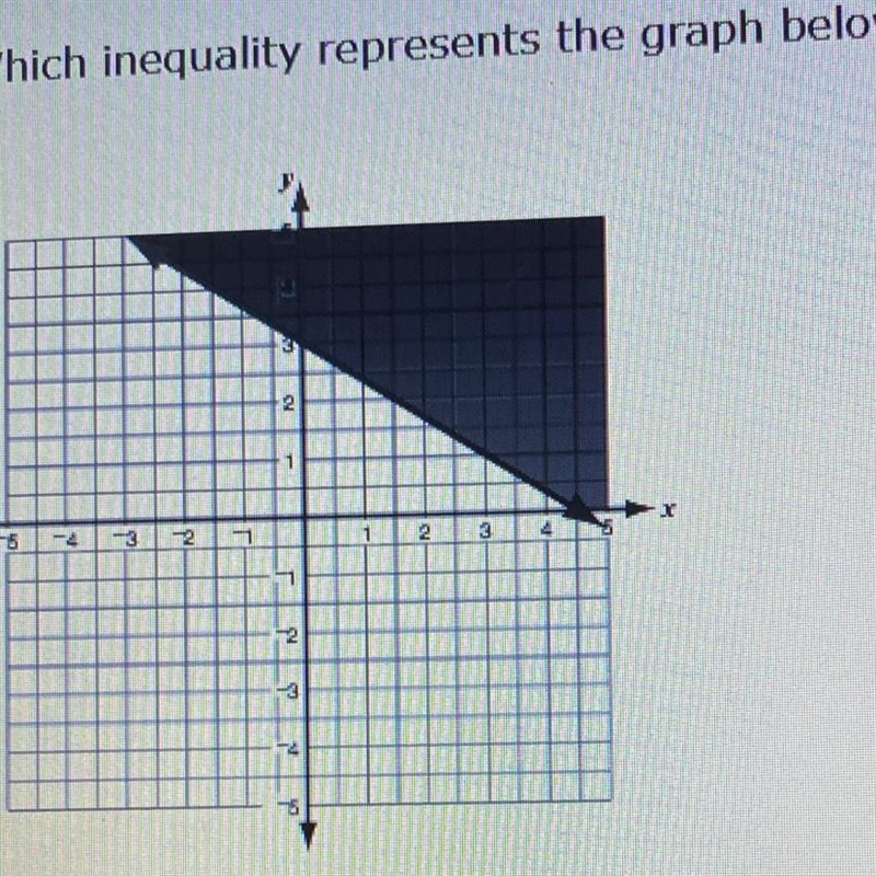 Which inequality represent the graph below?-example-1