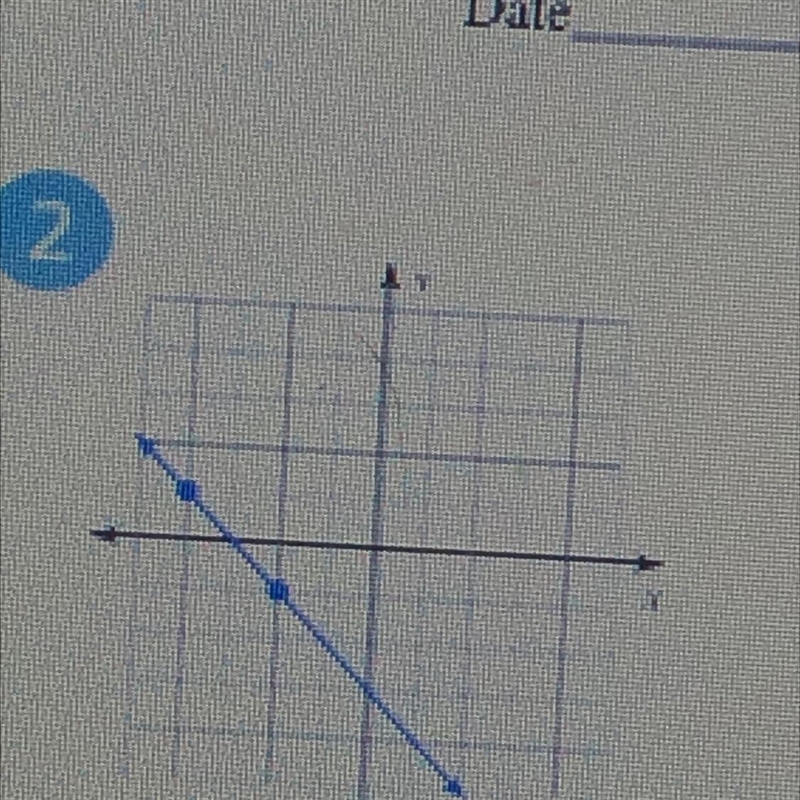 What is the slope to this problem ?-example-1