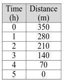 Find the x- and y-intercepts from the table.-example-1