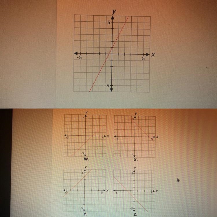 [PLEASE HELP] in the function above, the slope of it will be multiplied by 1/2 and-example-1