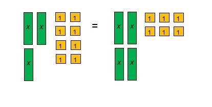 What is the solution to the equation represented by the model below? x = negative-example-1