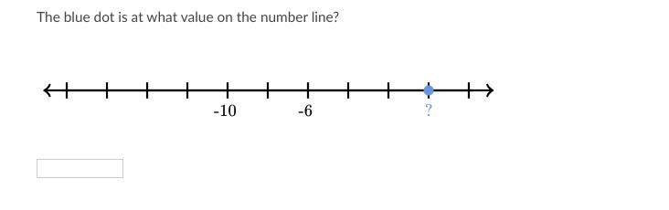 PLS HELP! The blue dot is at what value on the number line?-example-1