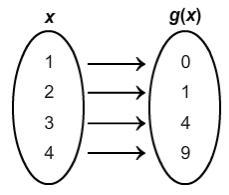 Consider functions f and g. f(x) = 3√(x) + 1 What is the value of f(g(1))? A. 1 B-example-1