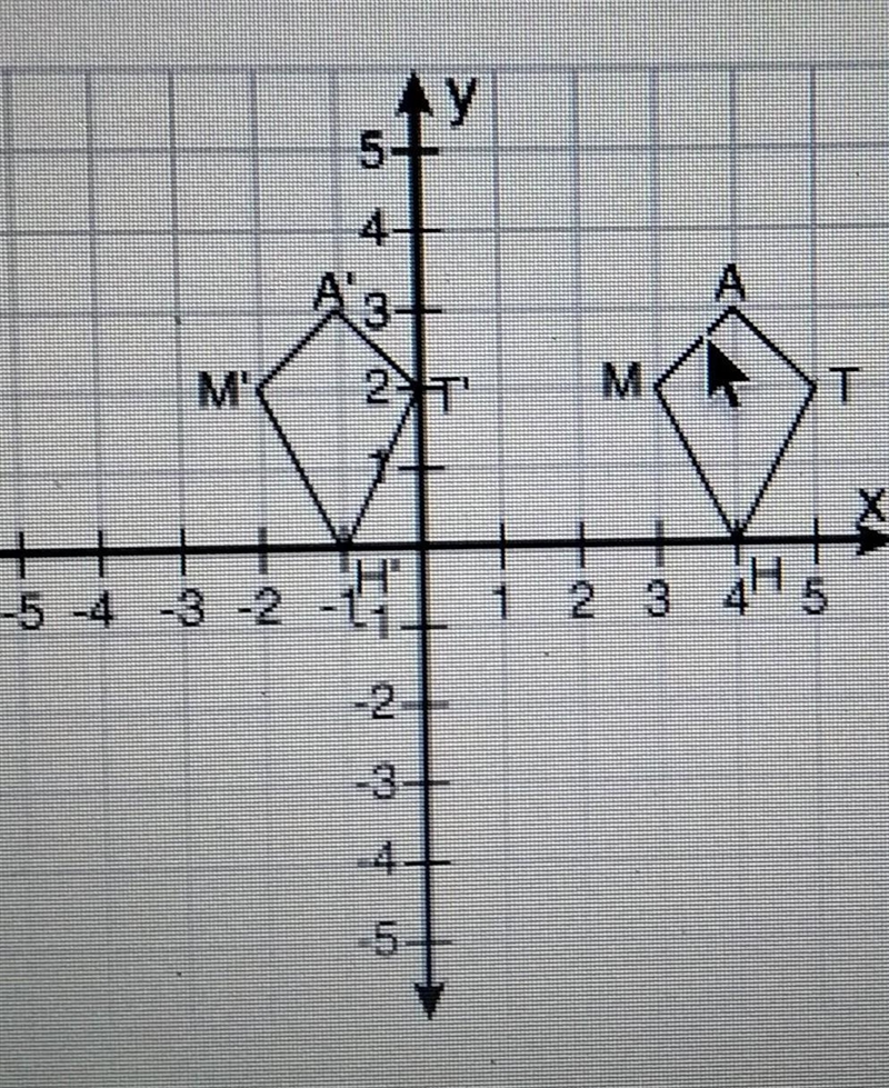 Identify the type of transformation in the following graphic and describe the change-example-1