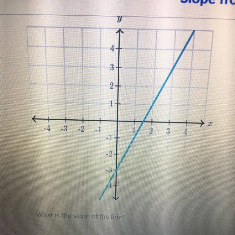 What is the slope of the line?-example-1