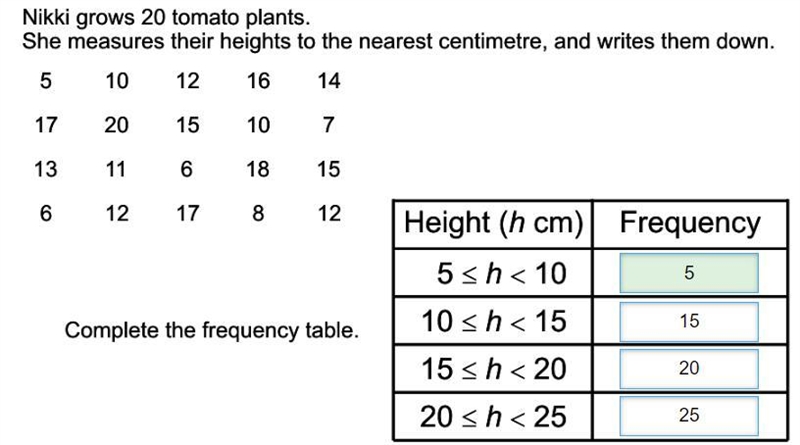 nikki grows 12 tomato plants. she measures their heights to the nearest centimetre-example-1