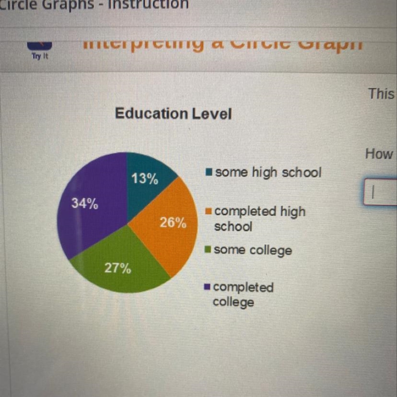 This graph shows the results of 150 people surveyed. Education Level How many people-example-1