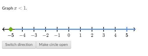 Please help me solve this question: Graph x < 1-example-1