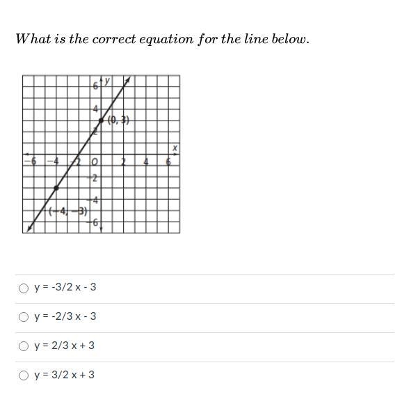 What is the correct equation for the line below?-example-1