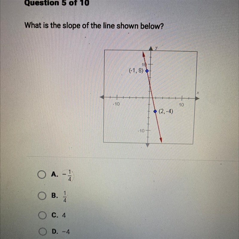 What is the slope of the line shown below? A. -1/4 B.1/4 C. 4 D.-4 I-example-1