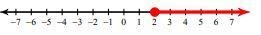 2 is not a solution for True False-example-1