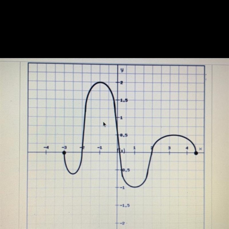 What is the minimum value of the function?-example-1