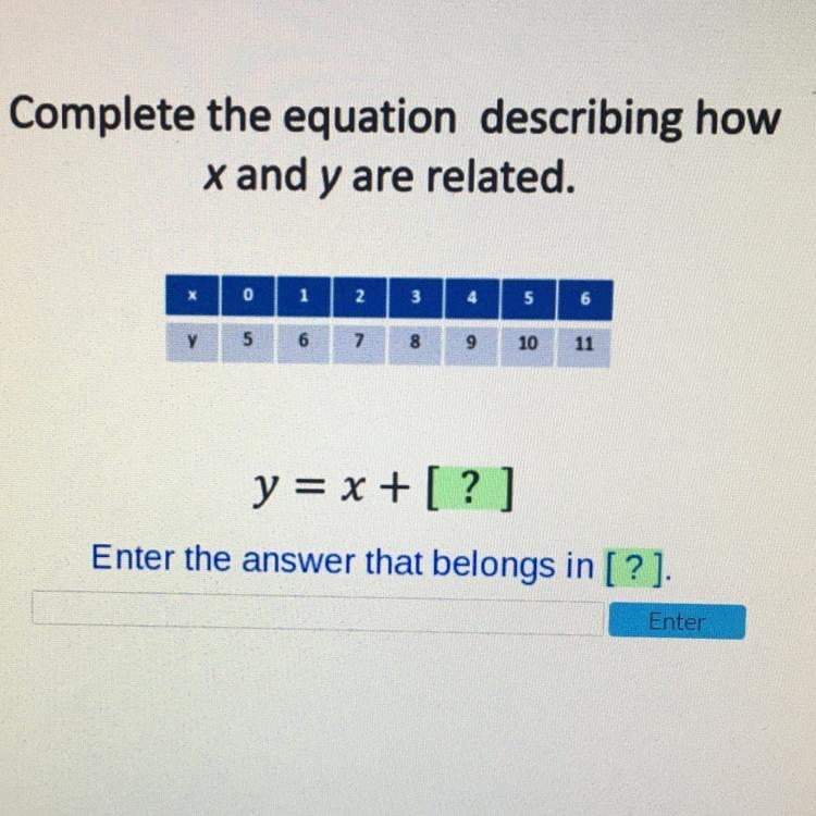 Complete the equation describing how x and y are related.-example-1