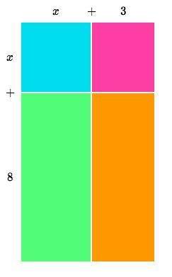 Express the area of the entire rectangle. Your answer should be a polynomial in standard-example-1