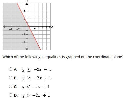 Please help Which of the following inequalities is graphed on the coordinate plane-example-1