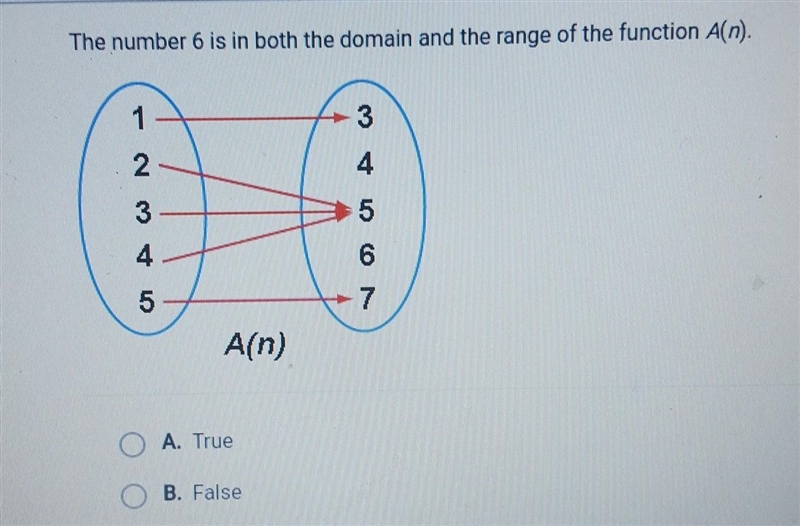 The number 6 is in the domain and the range of the function A(n)​-example-1