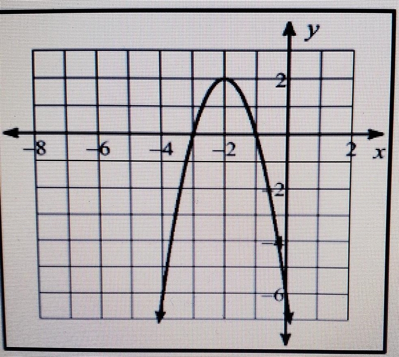 From the given graph, identify the following; A. Direction of the graph B. Vertex-example-1