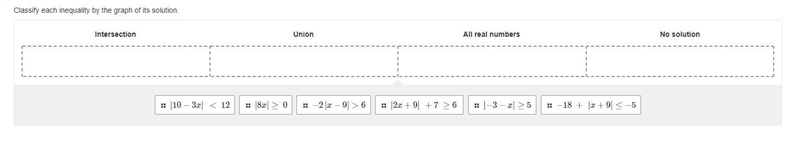 Classify each inequality by the graph of its solution.-example-1