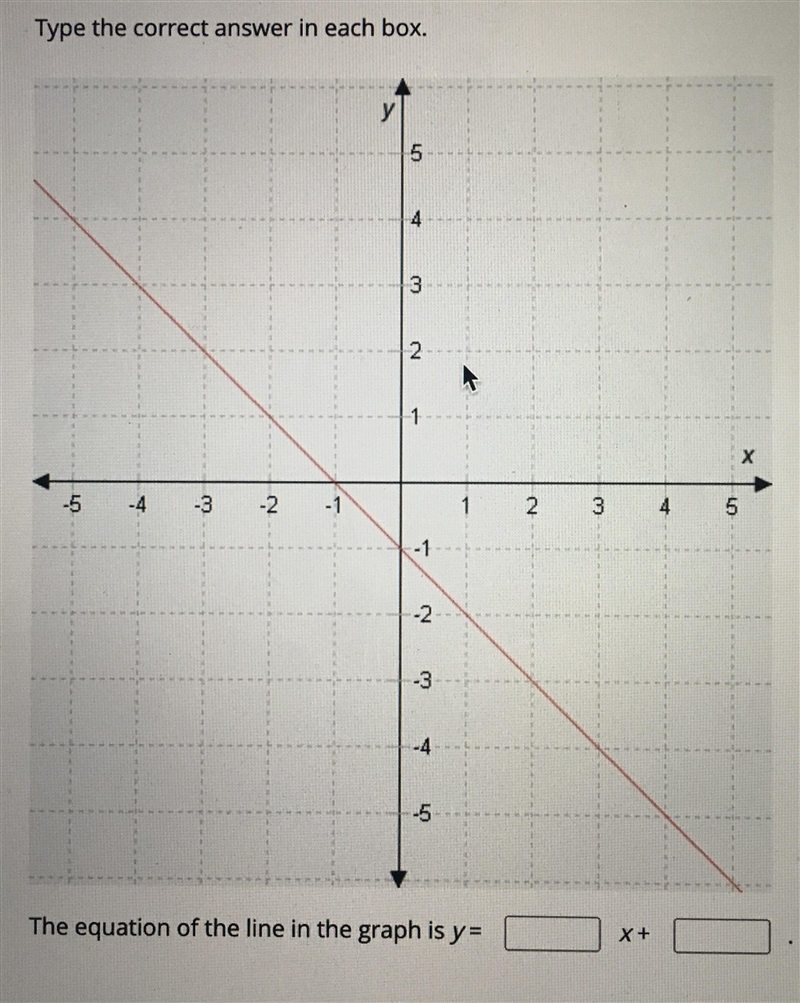 The equation of the line in the graph is y = ___ x + ___ . I really need the help-example-1