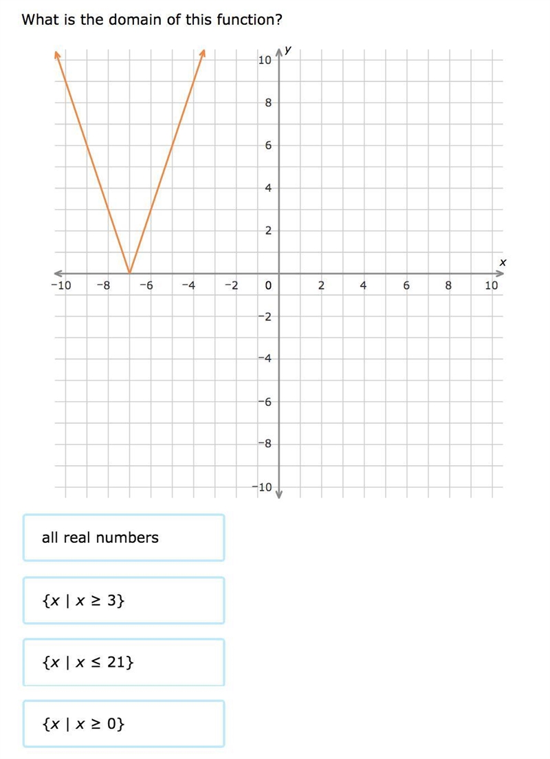 What is the Domain of this function?-example-1