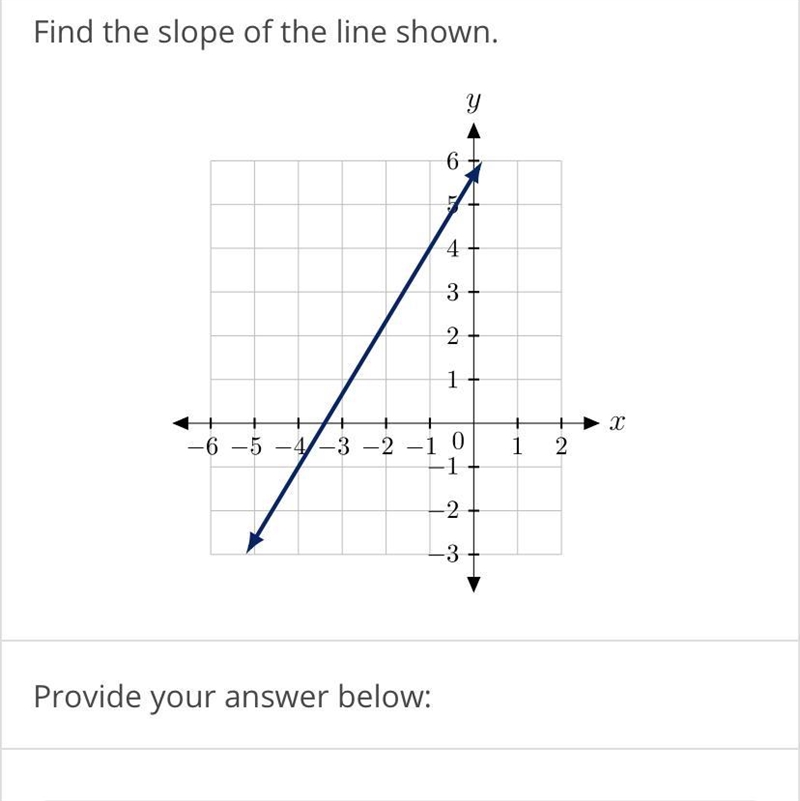 Find the slope of the line below-example-1