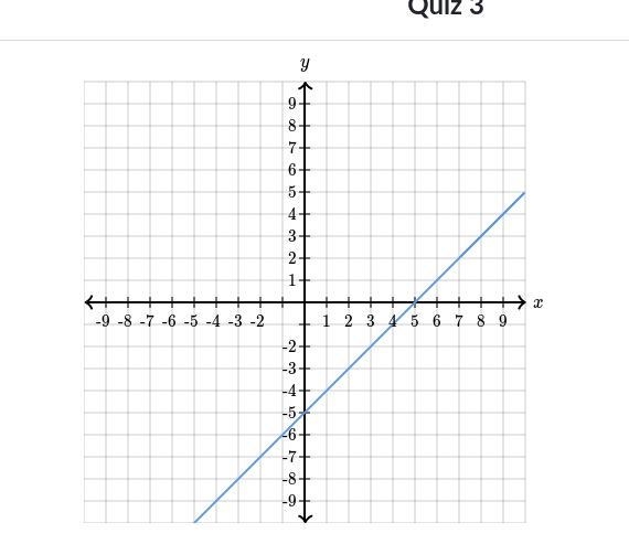 Find the equation of the line y=___x+____-example-1