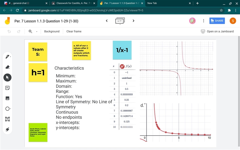 Please help hurry!! This is due in 30 minutes and I need help with domain and range-example-1