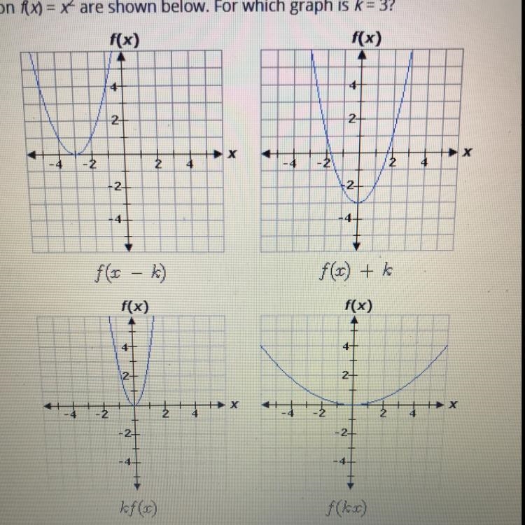 Several transformations of the function f(x2)=x2 are shown below. For which graph-example-1