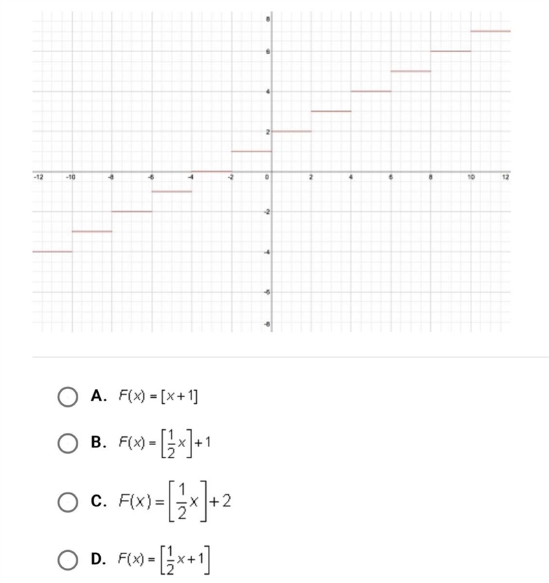 The graph below represents which of the following functions￼?-example-1