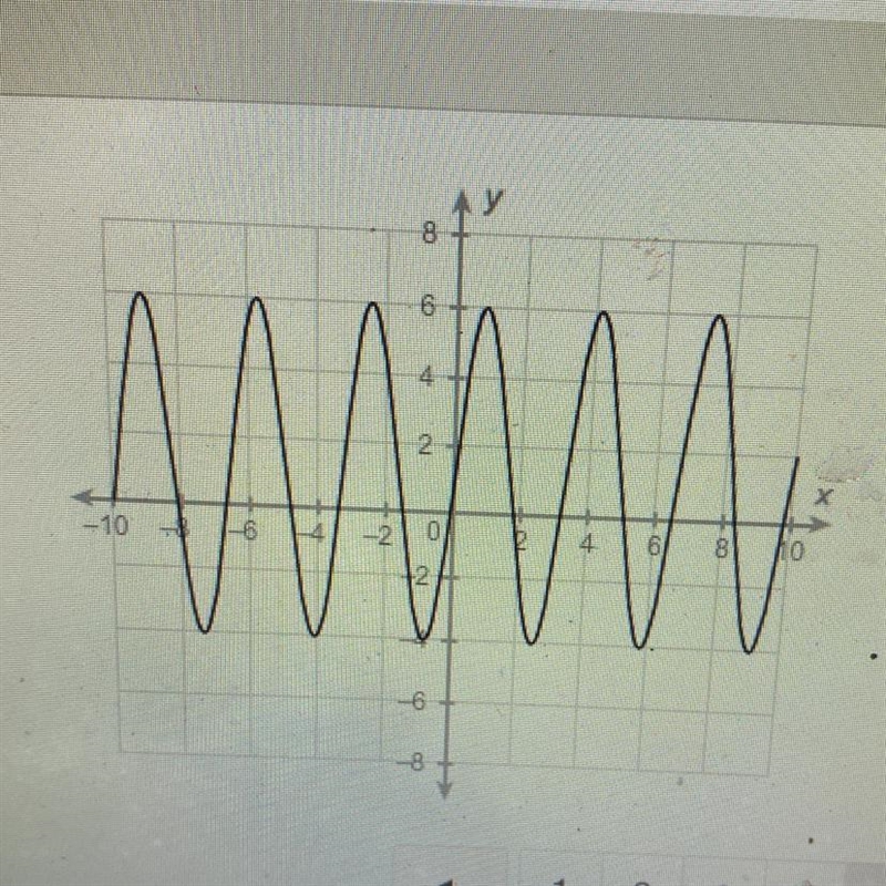 What is the period of the sinusoidal function-example-1