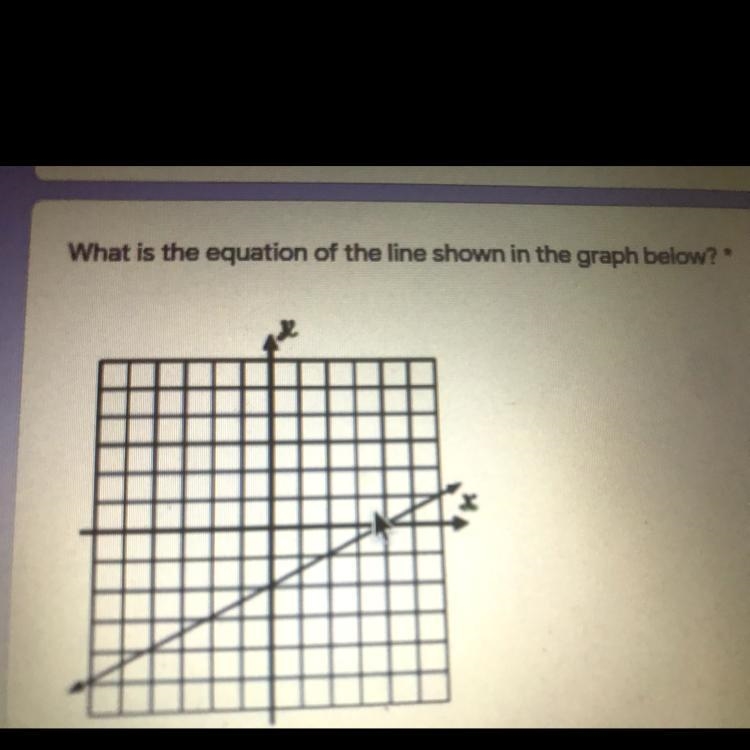 What is the equation of the line shown in the graph below? *-example-1