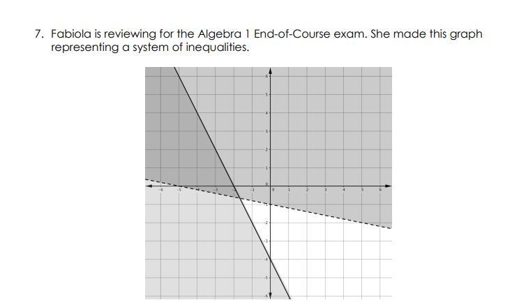 Fabiola is reviewing for the Algebra 1 End-of-Course exam. She made this graph representing-example-1