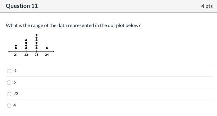 What is the range of the data represented in the dot plot below?-example-1