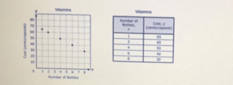 What’s the rate of change for the company? (Math homework)-example-1