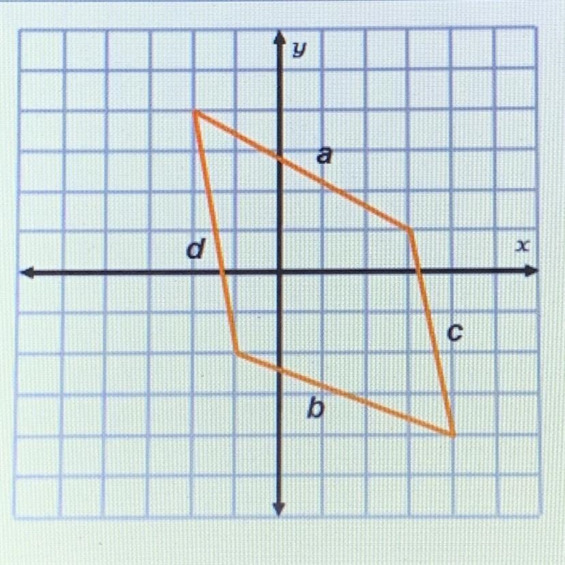 What can be concluded of the graphed polygon? •The slope of side a is -3/5. •The opposite-example-1