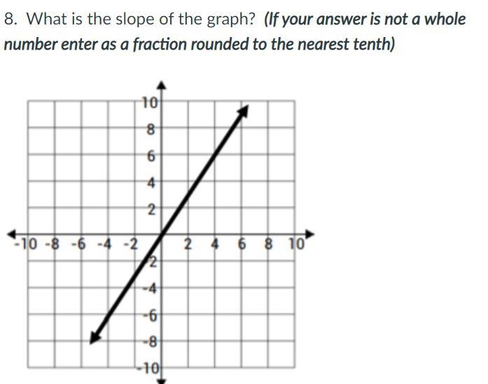 What is the slope of the graph? (If your answer is not a whole number enter as a fraction-example-1