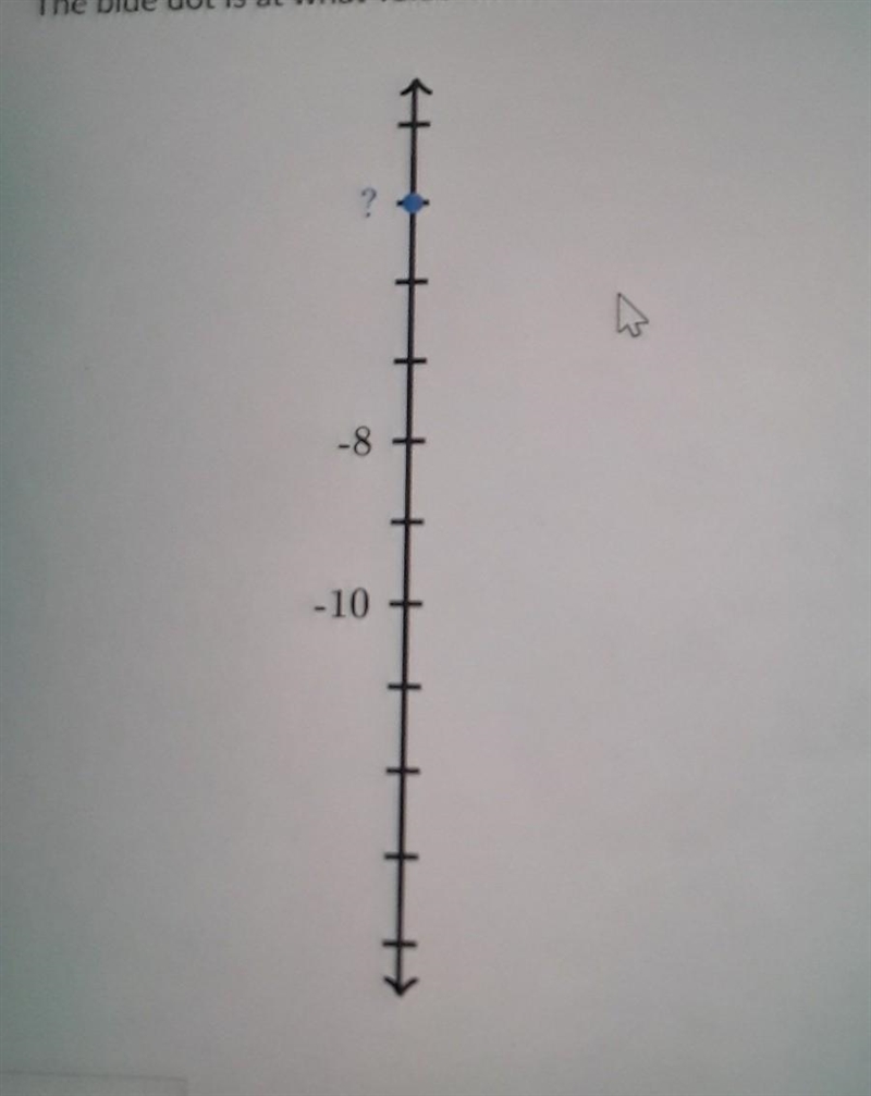 The blue dot is at what value on the number line? ​-example-1