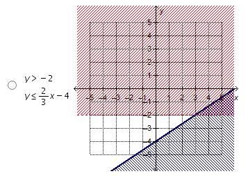 Which system of linear inequalities has the point (3, –2) in its solution set?-example-1