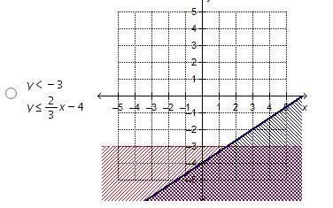 Which system of linear inequalities has the point (3, –2) in its solution set?-example-2