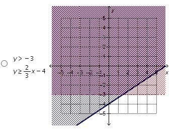 Which system of linear inequalities has the point (3, –2) in its solution set?-example-3