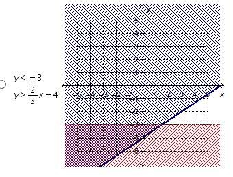 Which system of linear inequalities has the point (3, –2) in its solution set?-example-4