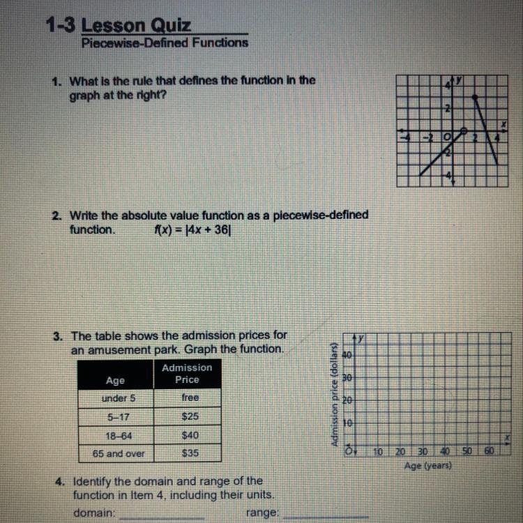 HY 3. The table shows the admission prices for an amusement park. Graph the function-example-1